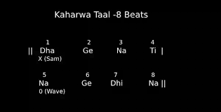 keharwa taal